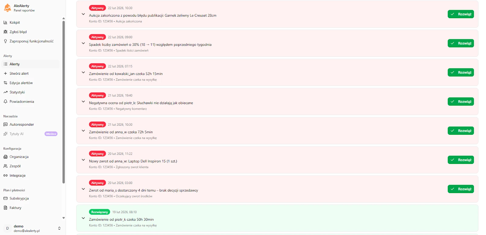 Dashboard AleAlerty — lista alertów z oznaczeniami priorytetów