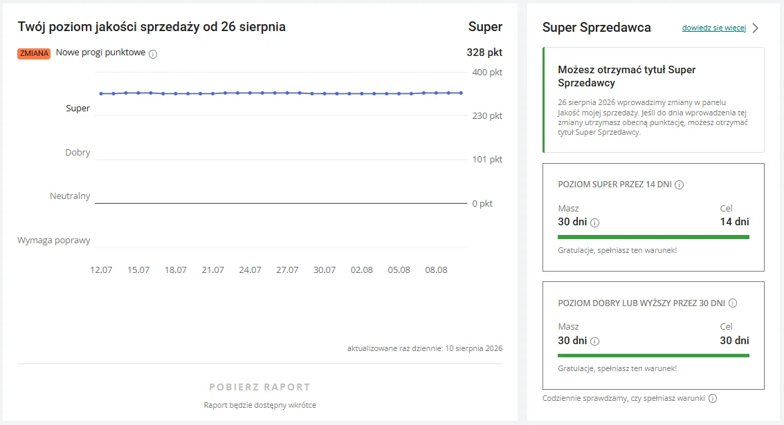Nowe progi poziomów jakości sprzedaży Allegro